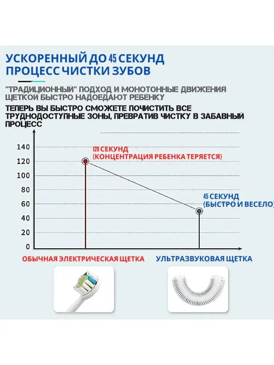 Детская ультразвуковая зубная щетка с подсветкой, капа для чистки зубов U-образная