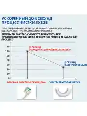 Детская ультразвуковая зубная щетка с подсветкой, капа для чистки зубов U-образная