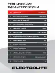 Плазморез инверторный резак по металлу ELECTROLITE CUT-40 Pilot 20-40 А