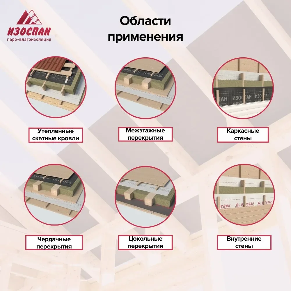 Пароизоляция с двойной интегрированной лентой Изоспан B fix 70 кв.м
