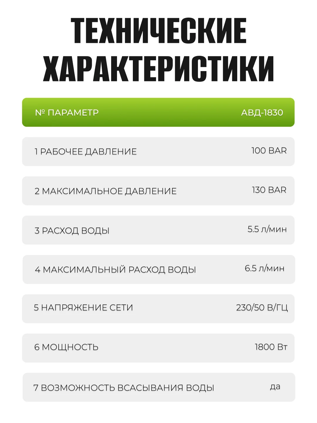 Мойка высокого давления ELECTROLITE 1830 С НАБОРОМ 1800 Вт, 100-130 бар, 390 л/час