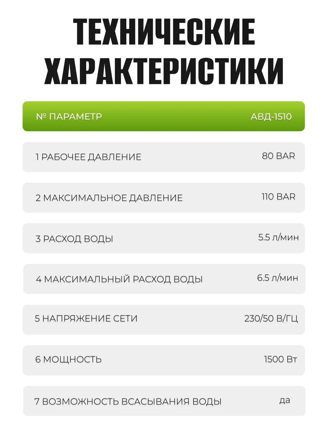 Мойка высокого давления ELECTROLITE АВД 1510 С НАБОРОМ 1500 Вт, 80-110 бар, 390 л/час