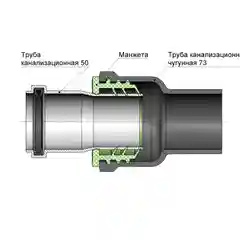 Манжета для канализации, уплотнительная сантехническая