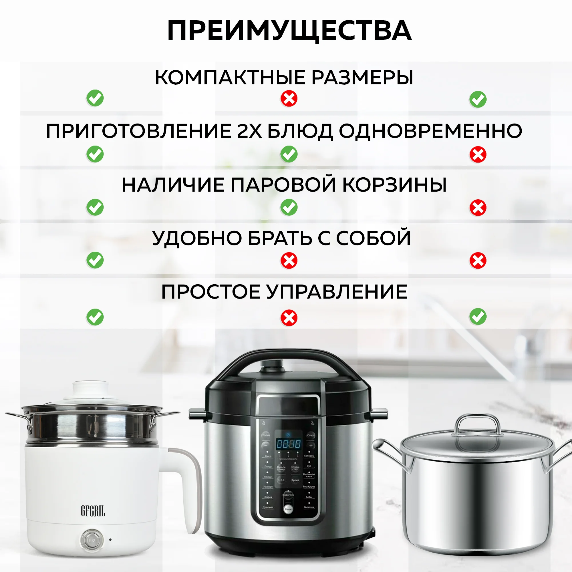 Электрическая кастрюля 5 в 1 GFGRIL GFP-20: миниварка/пароварка/суповарка/стерилизатор