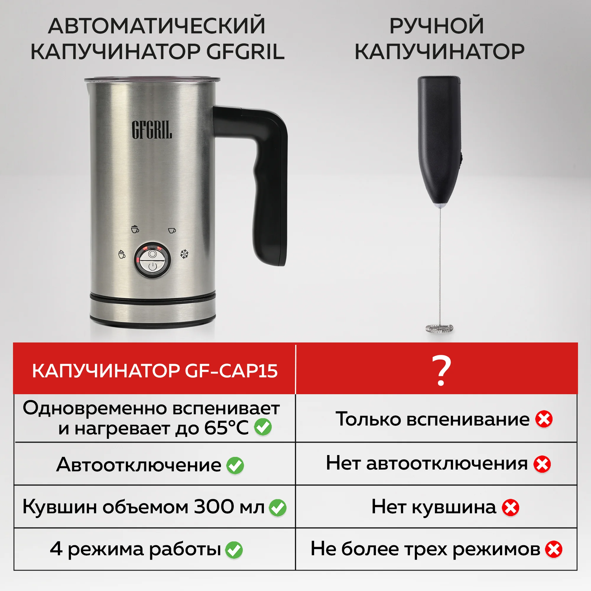 Капучинатор для молока GFGRIL GF-CAP15, вспениватель молока электрический, нержавейка