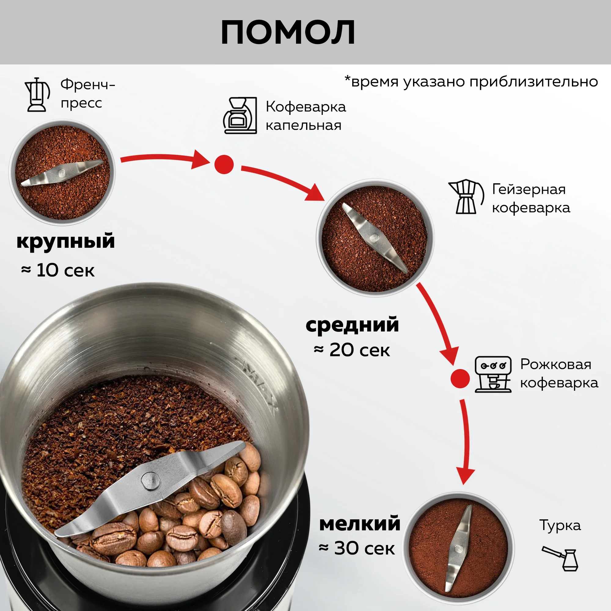Кофемолка электрическая GFGRIL GF-CG10, измельчитель для кофейных зерен, нержавейка