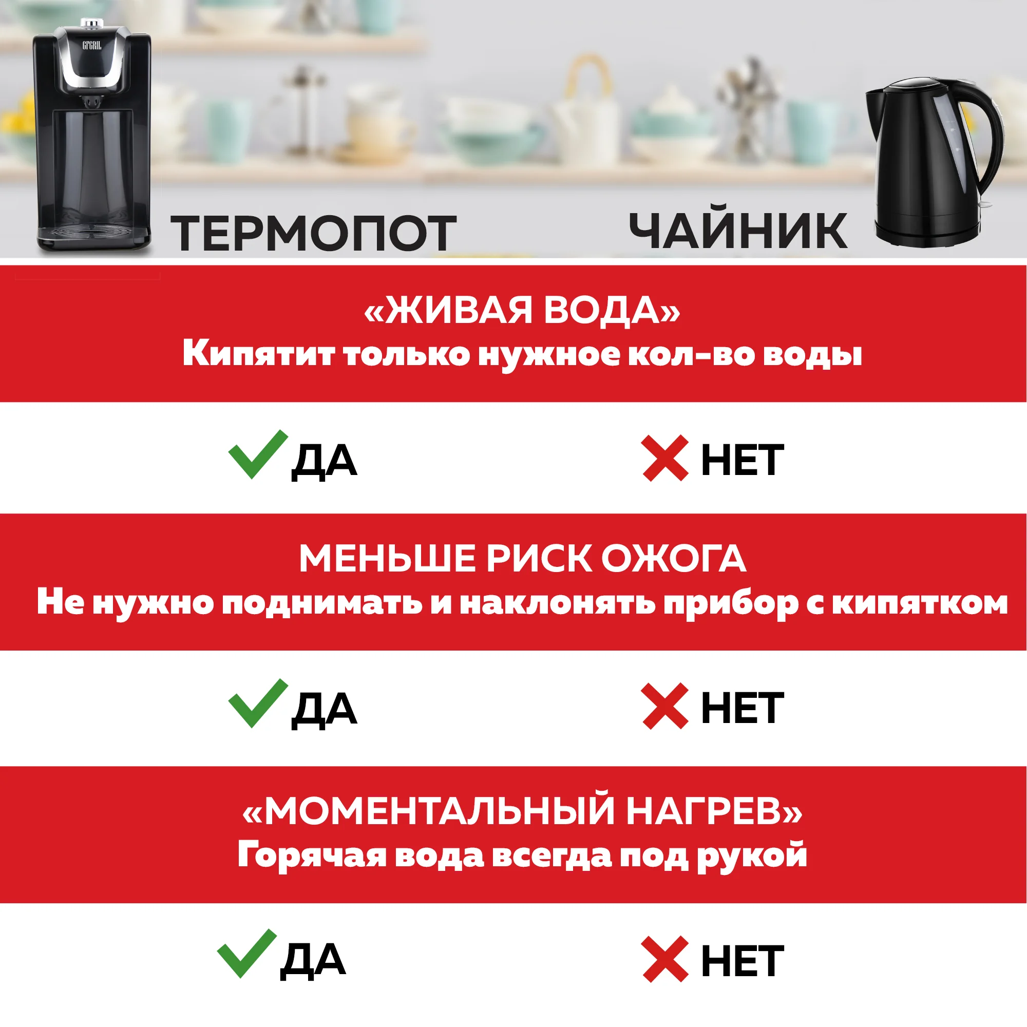 Термопот Gfgril GF-TP015, с моментальной подачей воды и выбором температуры