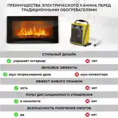 Электрокамин Planta PFP-WM090SLIM, настенный, ультратонкий корпус