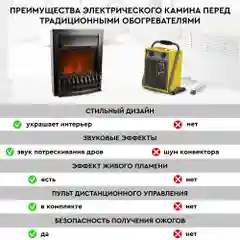 Электрокамин Planta PFP-FS400, отдельностоящий / встраиваемы, цвет-черный