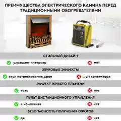 Электрокамин Planta PFP-FS400, отдельностоящий / встраиваемы, цвет-золото