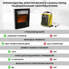 Электрокамин Planta PFP-FS600, отдельностоящий / встраиваемый, цвет-черный