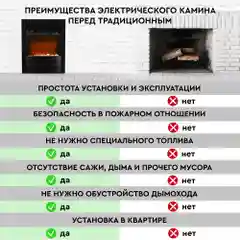 Электрокамин Planta PFP-FS600, отдельностоящий / встраиваемый, цвет-черный