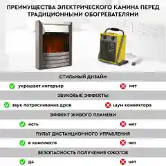 Электрокамин Planta PFP-FS600, отдельностоящий / встраиваемый, цвет-серебро
