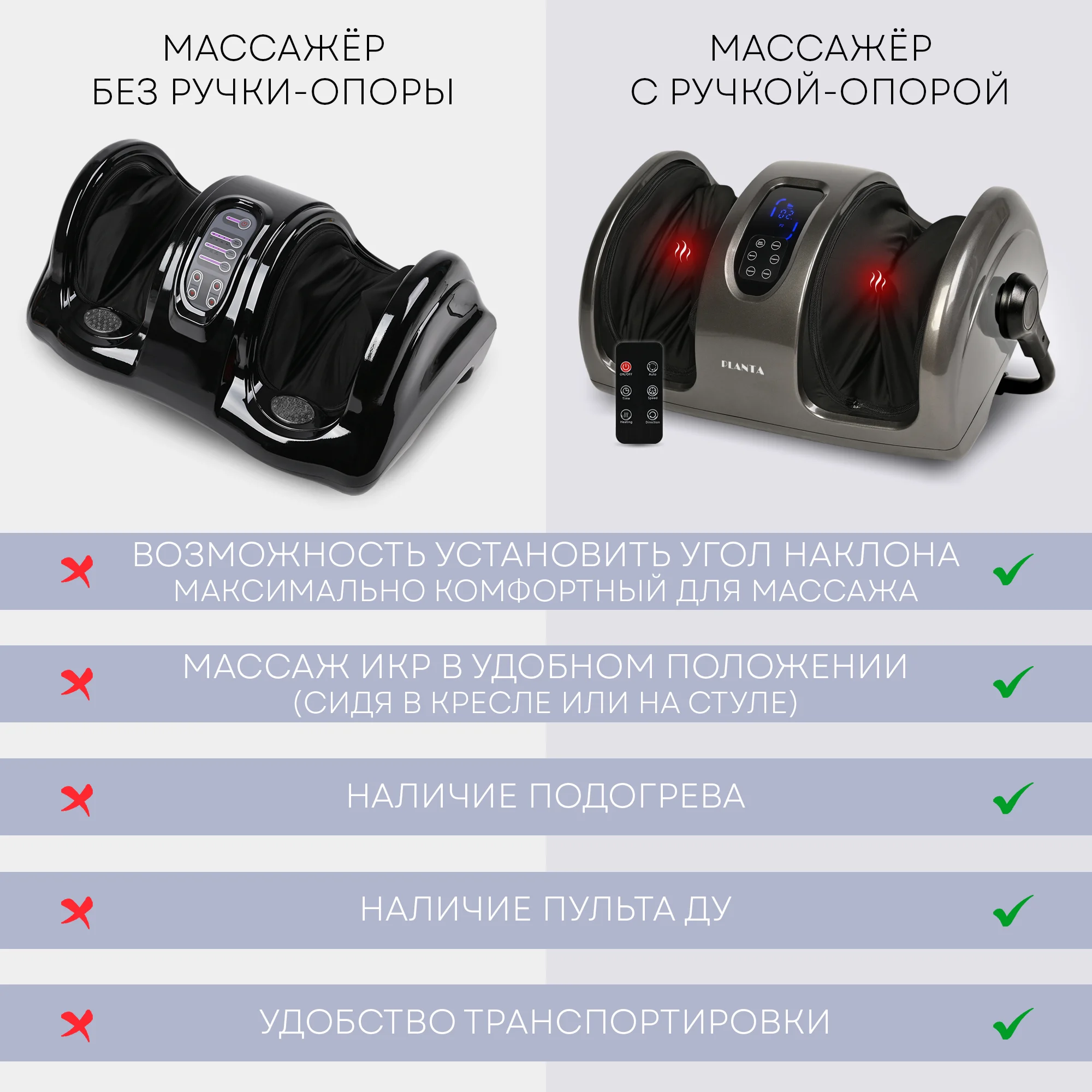 Массажер для ног с подогревом и регулировкой наклона PLANTA MF-12, массаж стоп, икр, рук