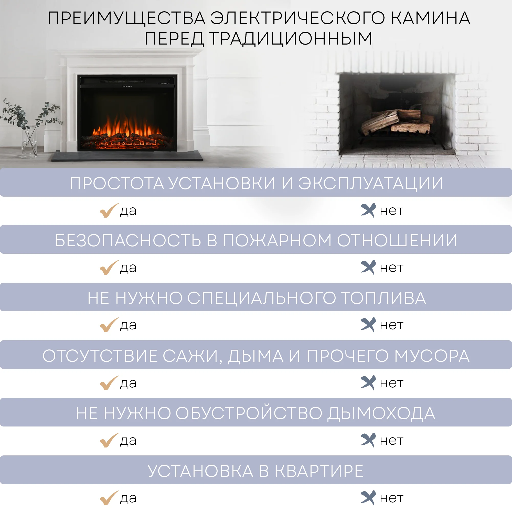 Электрокамин Planta PFP-INS030, электроочаг встраиваемый, 26 дюймов