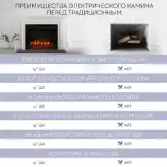 Электрокамин Planta PFP-INS030, электроочаг встраиваемый, 26 дюймов