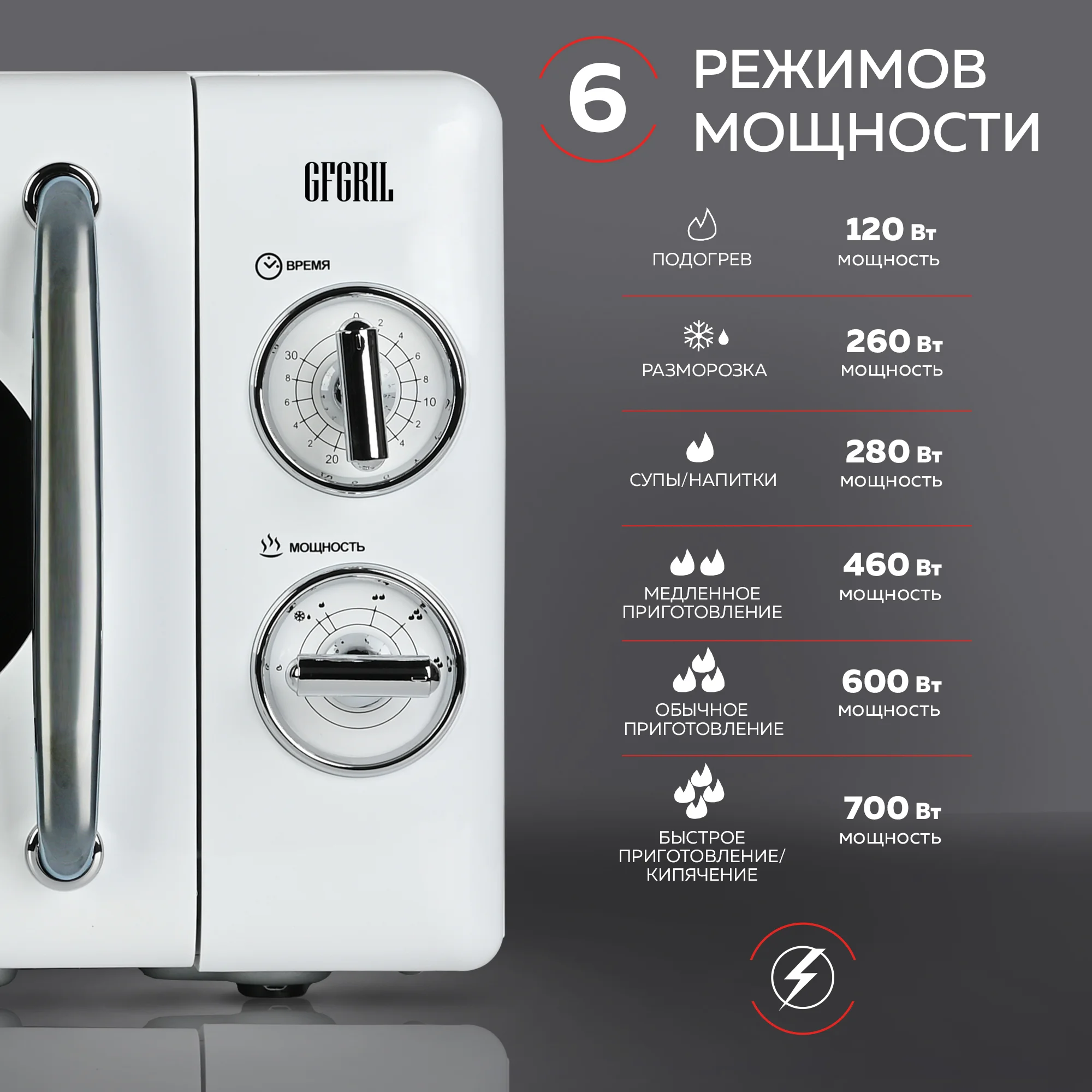 Микроволновая печь соло GFGRIL GF-MWO203-white, 20 л, 700 Вт, цвет белый