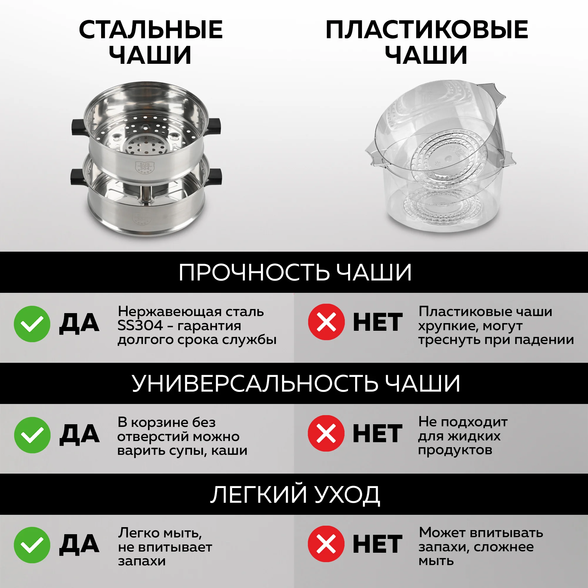 Электрическая пароварка GFGRIL GFS-11D, 3 паровые корзины из нержавеющей стали, 8,55 л
