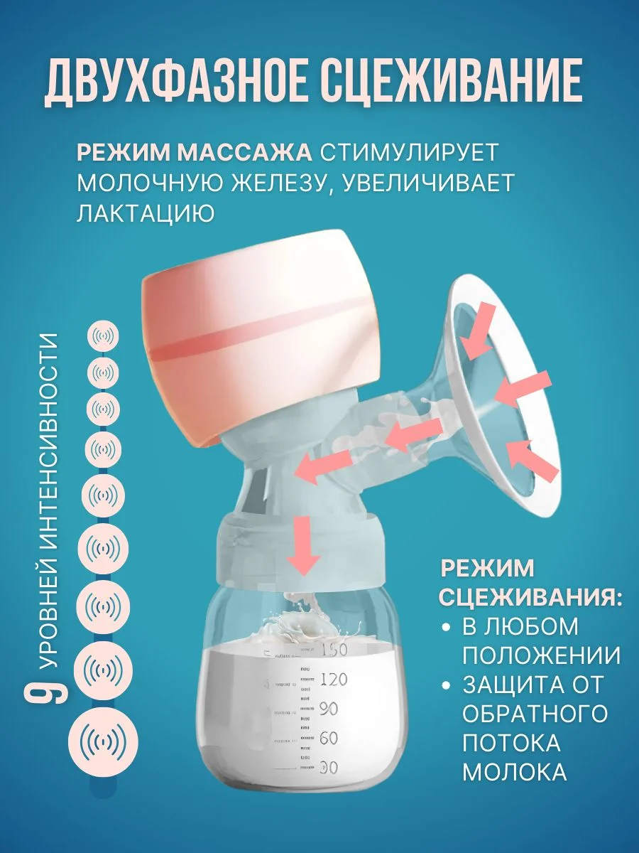 Молокоотсос электрический портативный