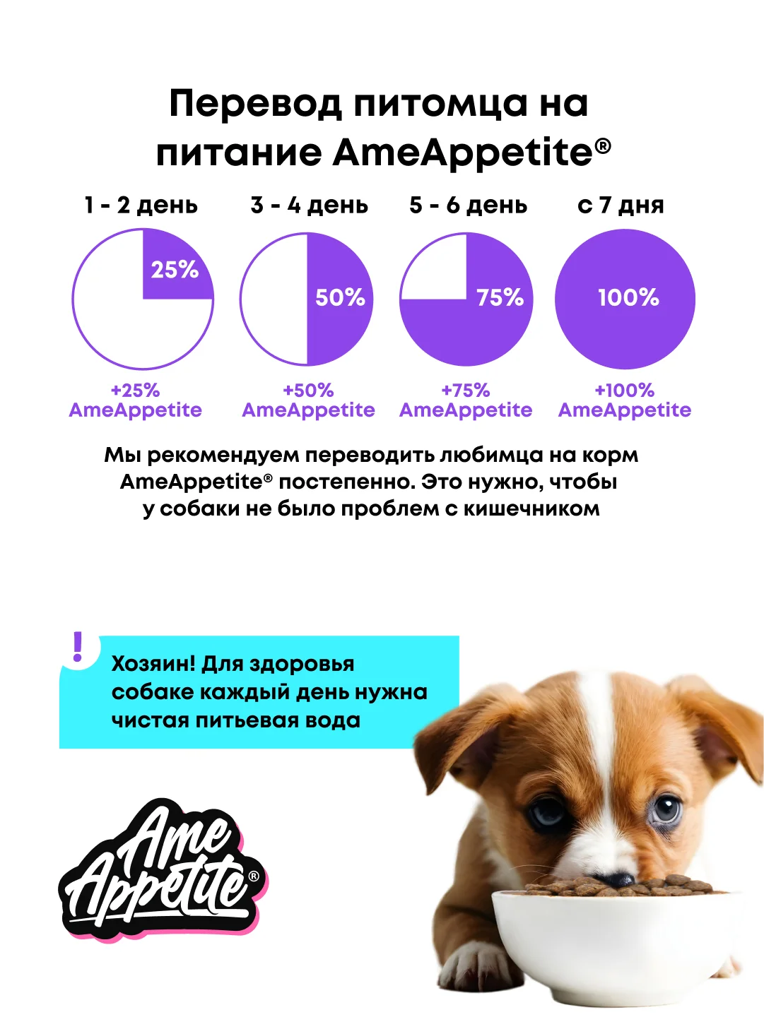 AmeAppetite сухой корм с ягненком для щенков всех пород c 2 до 12 месяцев