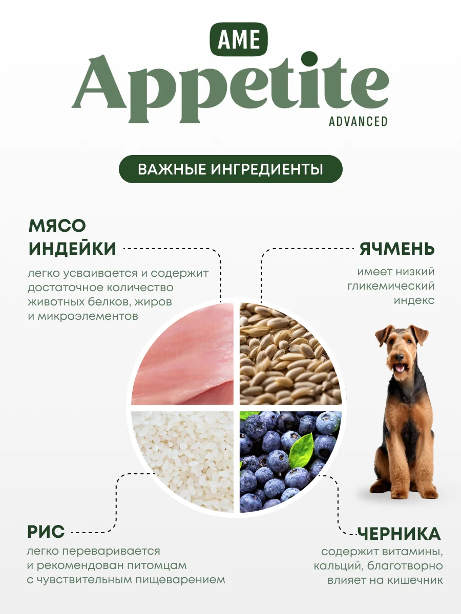 AmeAppetite Advanced сухой корм с индейкой и черникой для взрослых собак всех пород