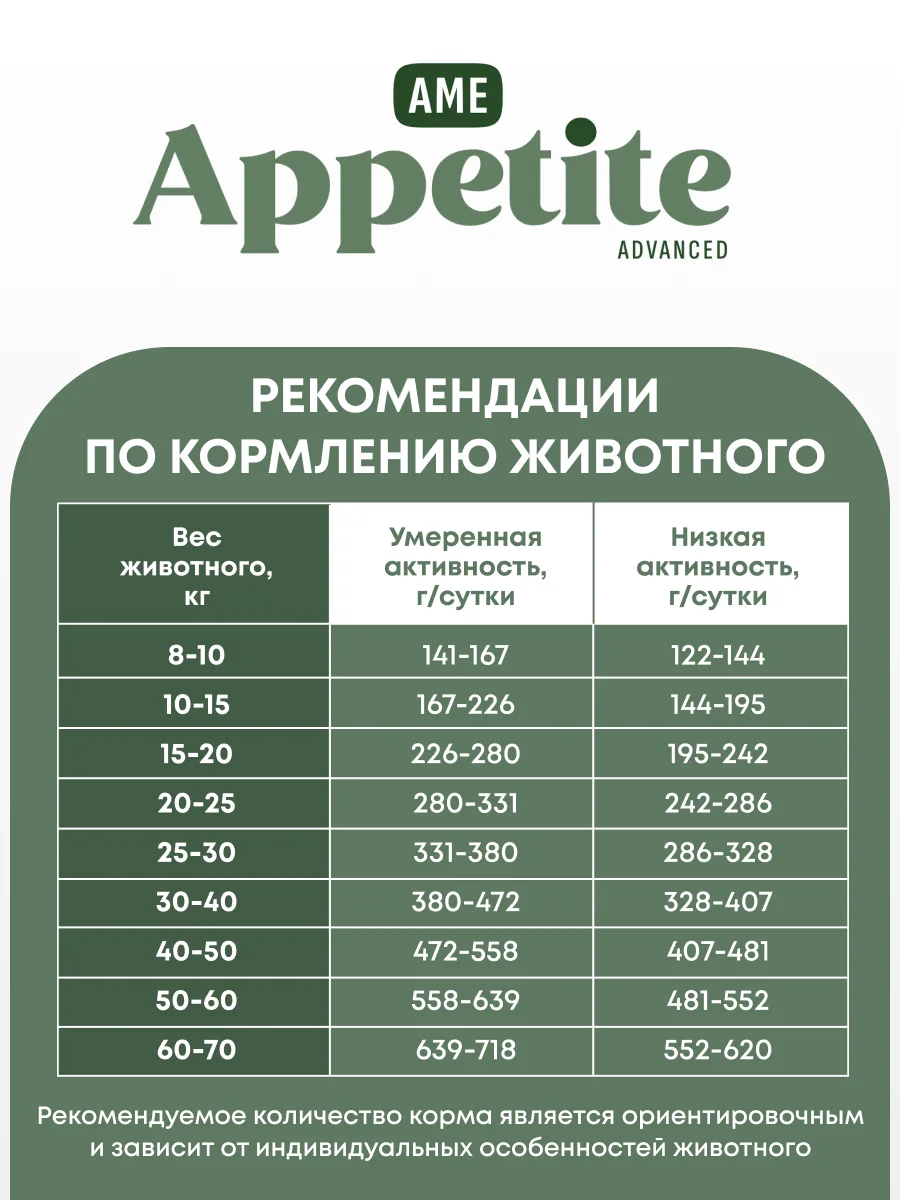 AmeAppetite Advanced сухой корм с индейкой и черникой для взрослых собак всех пород