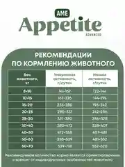 AmeAppetite Advanced сухой корм с индейкой и черникой для взрослых собак всех пород
