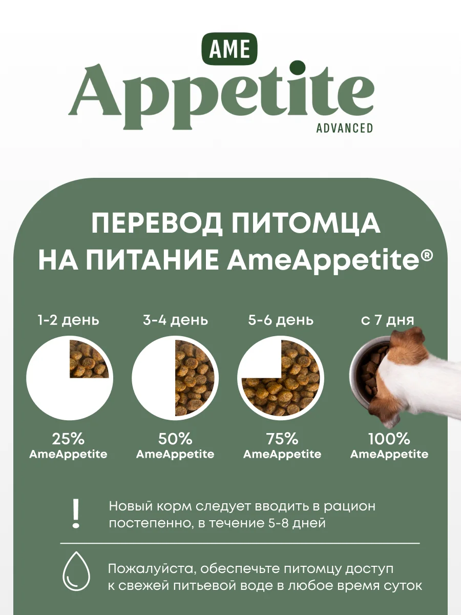 AmeAppetite Advanced сухой корм с индейкой и черникой для взрослых собак всех пород