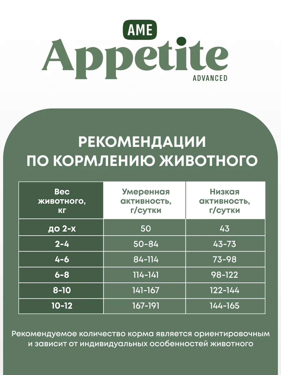 AmeAppetite Advanced сухой корм с ягненком, индейкой, рыбой и яблоком для мелких собак