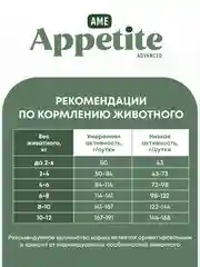 AmeAppetite Advanced сухой корм с ягненком, индейкой, рыбой и яблоком для мелких собак