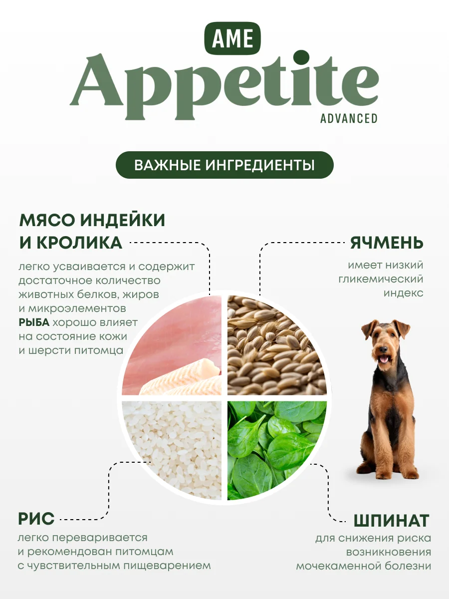 AmeAppetite Advanced сухой корм с кроликом, индейкой, рыбой, шпинатом для крупных собак
