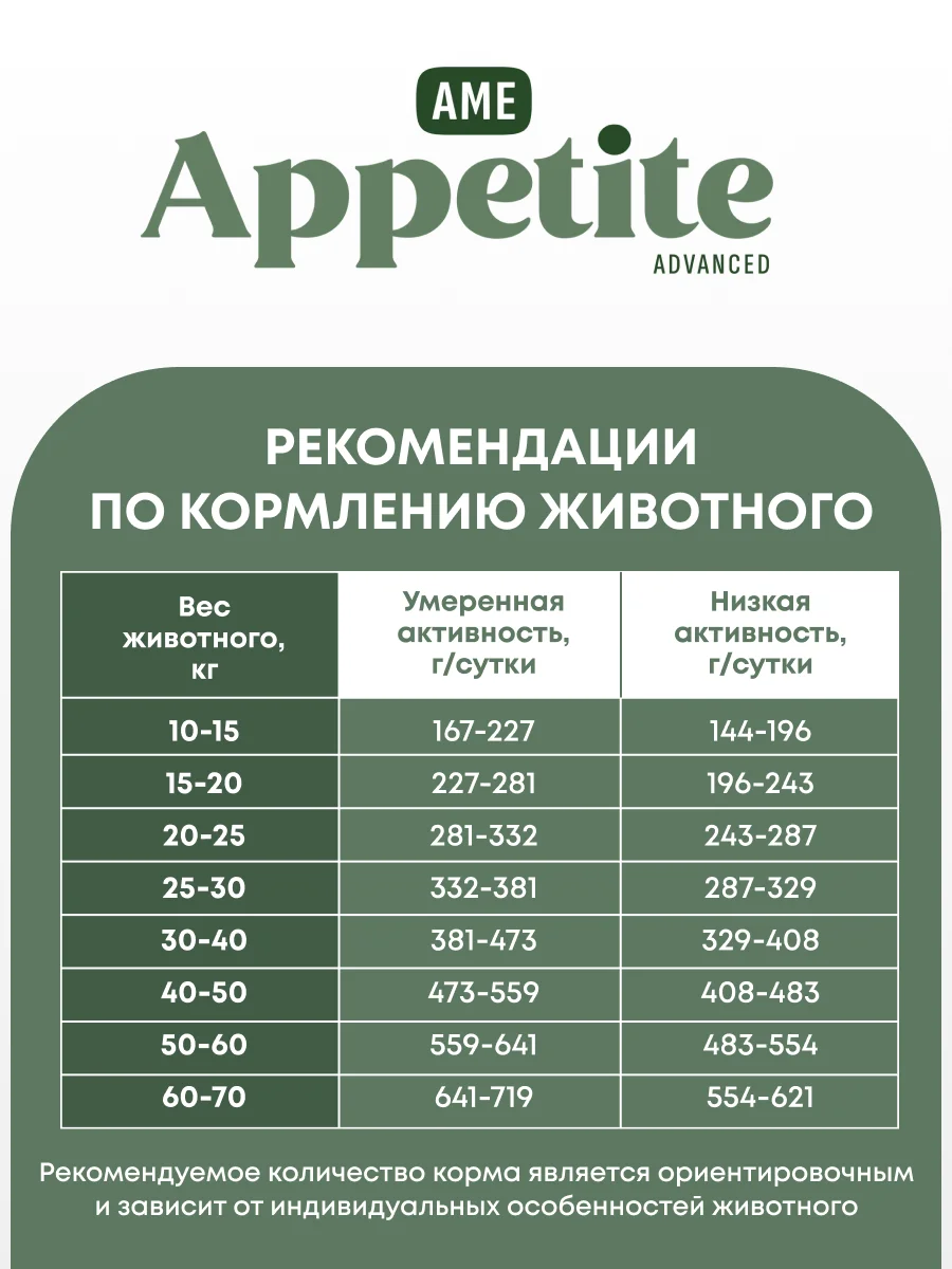 AmeAppetite Advanced сухой корм с кроликом, индейкой, рыбой, шпинатом для крупных собак