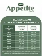 AmeAppetite Advanced сухой корм с кроликом, индейкой, рыбой, шпинатом для крупных собак