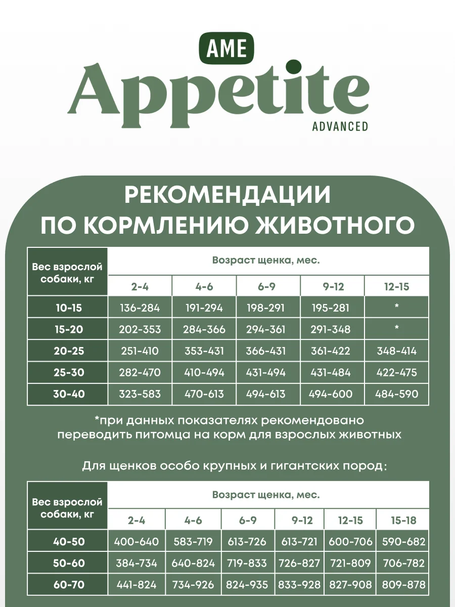 AmeAppetite Advanced сухой корм с говядиной, индейкой и облепихой для щенков крупных пород