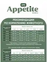 AmeAppetite Advanced сухой корм с говядиной, индейкой и облепихой для щенков крупных пород