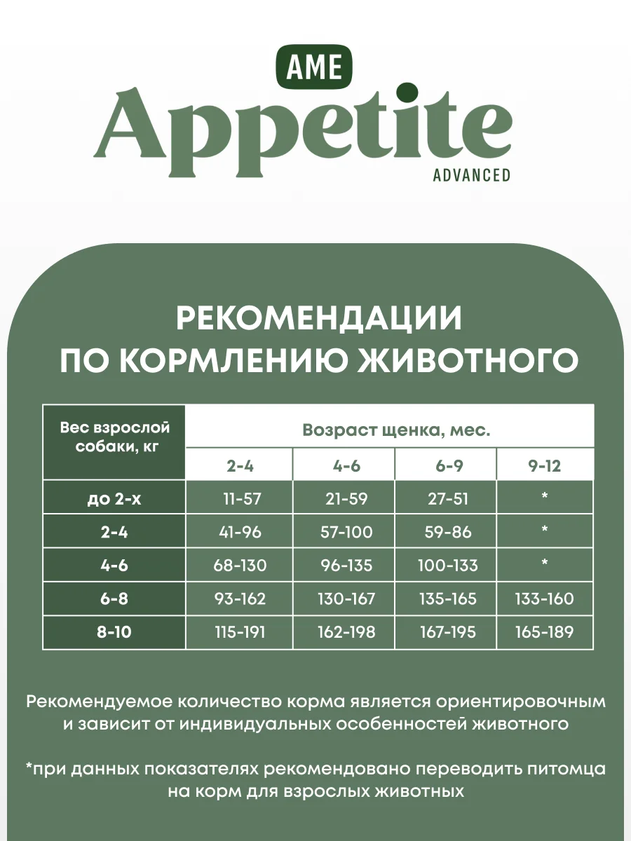 AmeAppetite Advanced сухой корм с ягненком, индейкой, рыбой и яблоком для щенков
