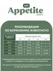 AmeAppetite Advanced сухой корм с ягненком, индейкой, рыбой и яблоком для щенков