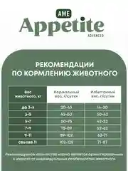 AmeAppetite Advanced сухой корм с ягненком, индейкой и клюквой для стерилизованных кошек
