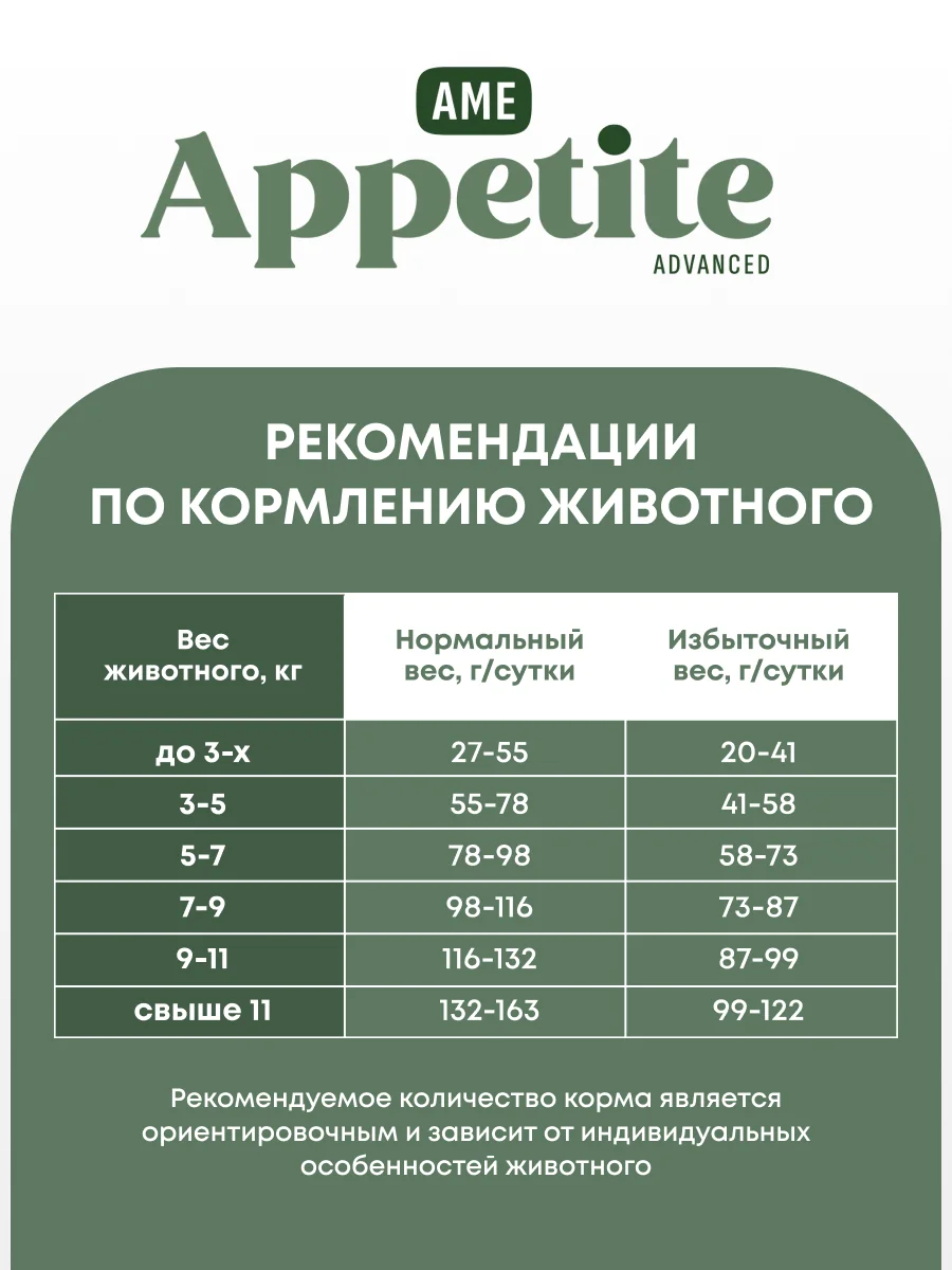 AmeAppetite Advanced сухой корм с говядиной, курицей и томатами для взрослых кошек