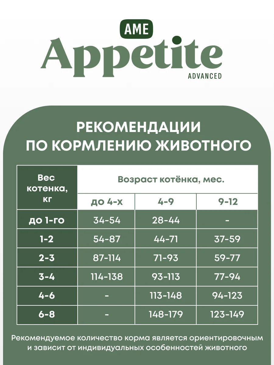 AmeAppetite Advanced сухой корм с индейкой и черникой для котят с 2 до 12 месяцев