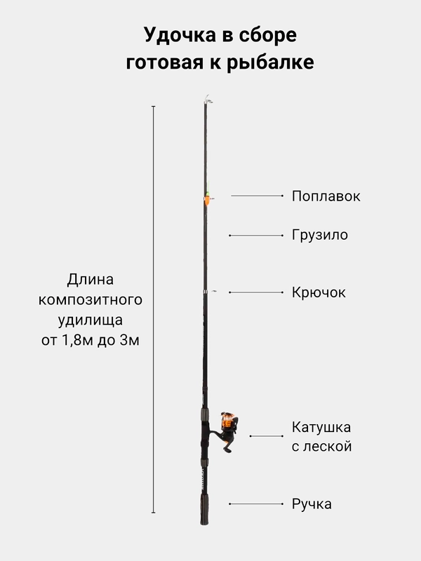 Рыболовная удочка телескопическая в сборе Акума, набор для поплавочной ловли, спининг
