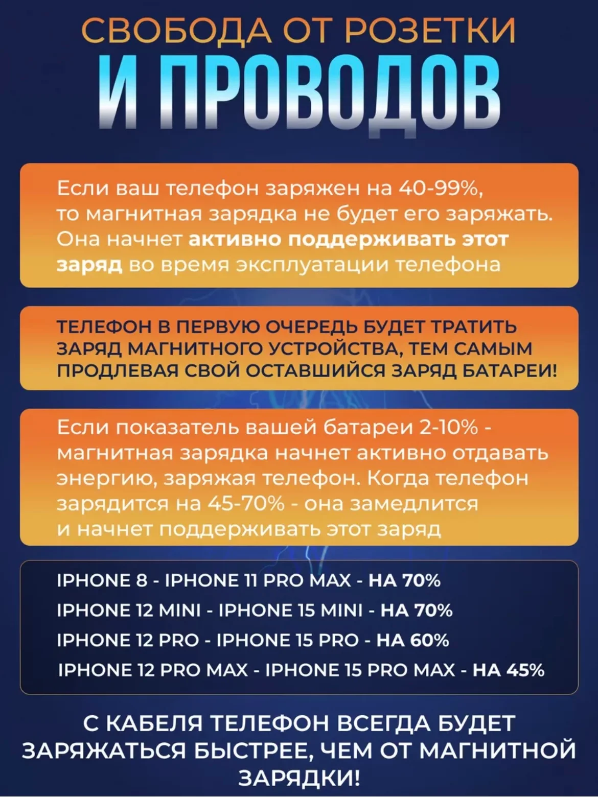 Белый беспроводная зарядка повербанк MagSafe Battery Pack