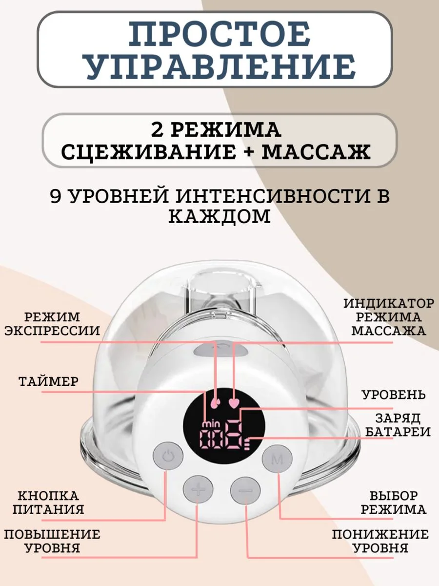 Молокоотсос электрический беспроводной двухфазный двойной, ЖК дисплей, свободные руки