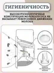Молокоотсос электрический беспроводной двухфазный двойной, ЖК дисплей, свободные руки