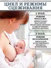 Молокоотсос электрический беспроводной двухфазный двойной, ЖК дисплей, свободные руки