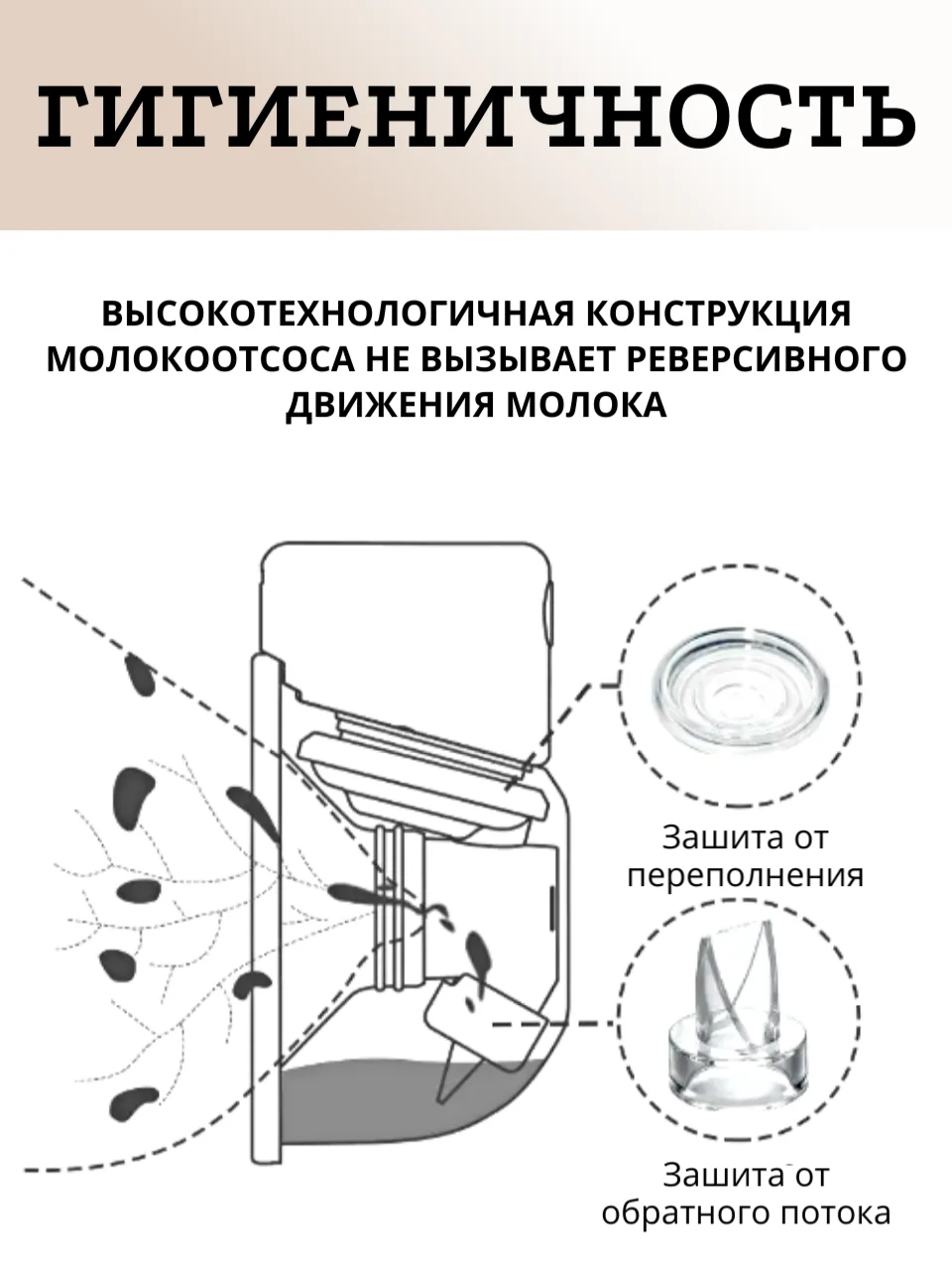 Молокоотсос электрический беспроводной двухфазный, ЖК дисплей, свободные руки