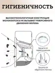 Молокоотсос электрический беспроводной двухфазный, ЖК дисплей, свободные руки
