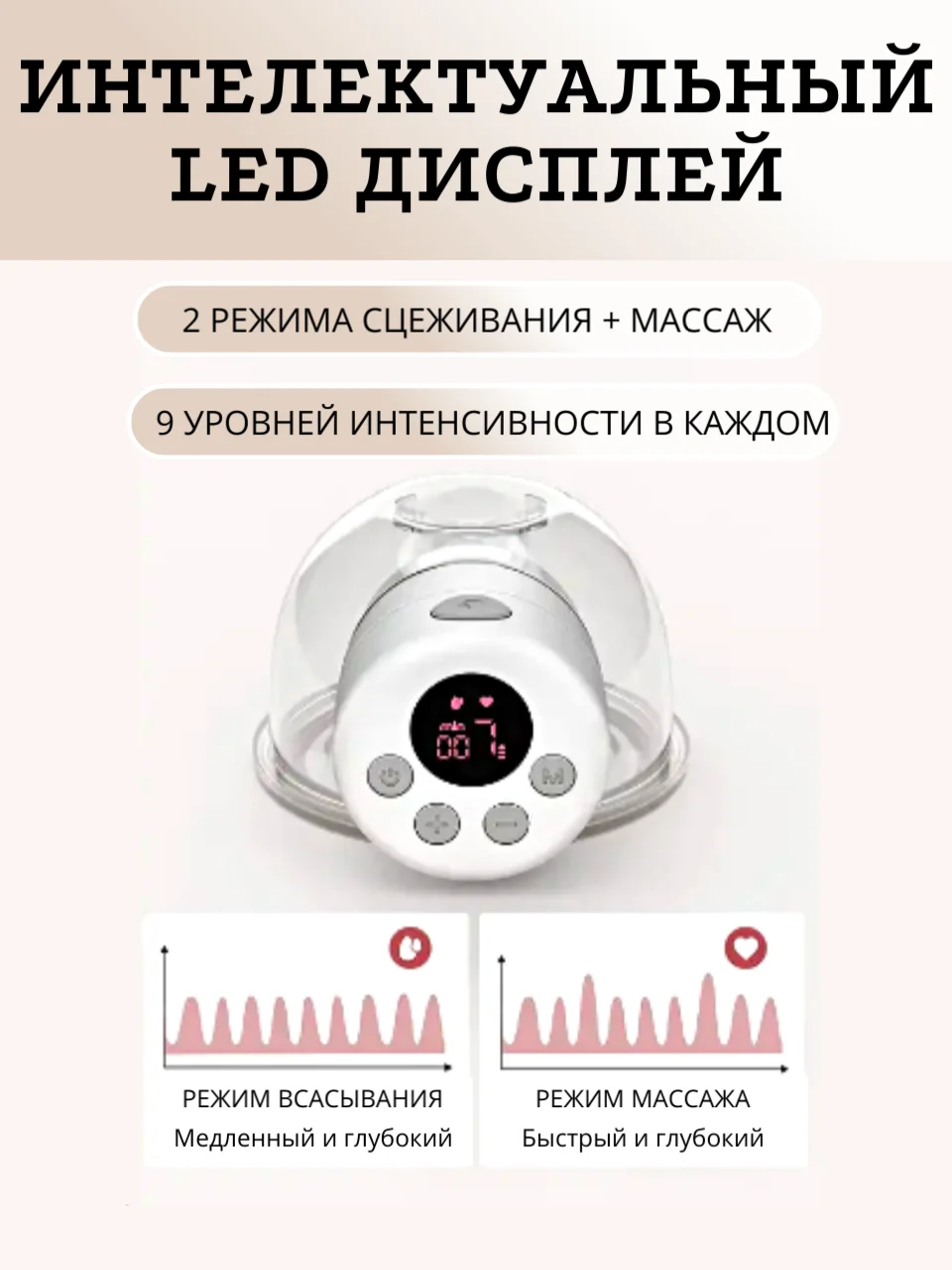 Молокоотсос электрический беспроводной двухфазный, ЖК дисплей, свободные руки