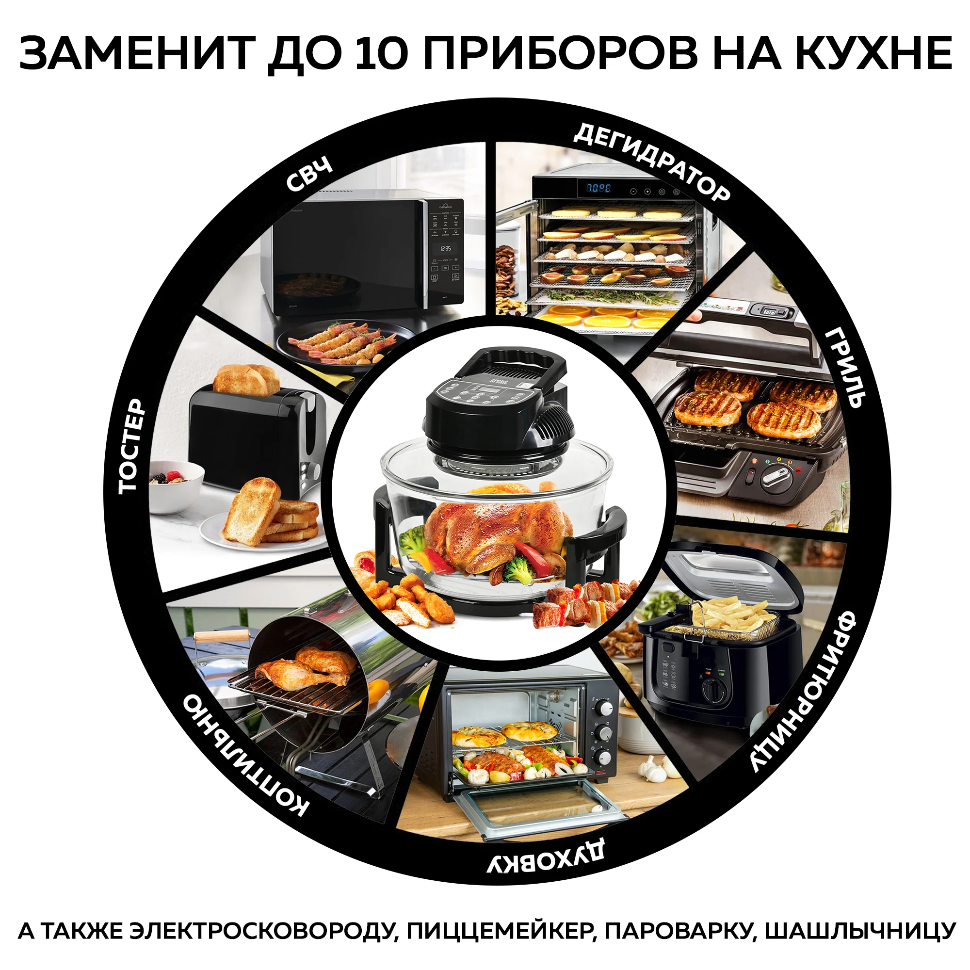 Аэрогриль GFGRIL GFA-GL17D, 12л + 5л, эл.управление, 6 автопрограмм