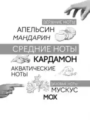 Парфюмерная вода 90 мл Art&nose Composition #7
